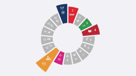 Sociale Handprint van Dialoog in Den Haag